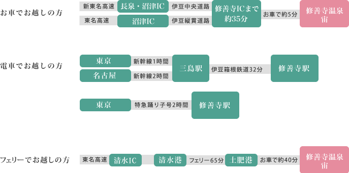 交通案内